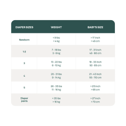 Baby Diapers Newborn (up to 4kg) 28unit